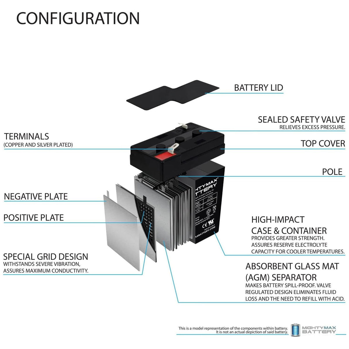 6V 4.5AH SLA Battery 10 Pack F6038