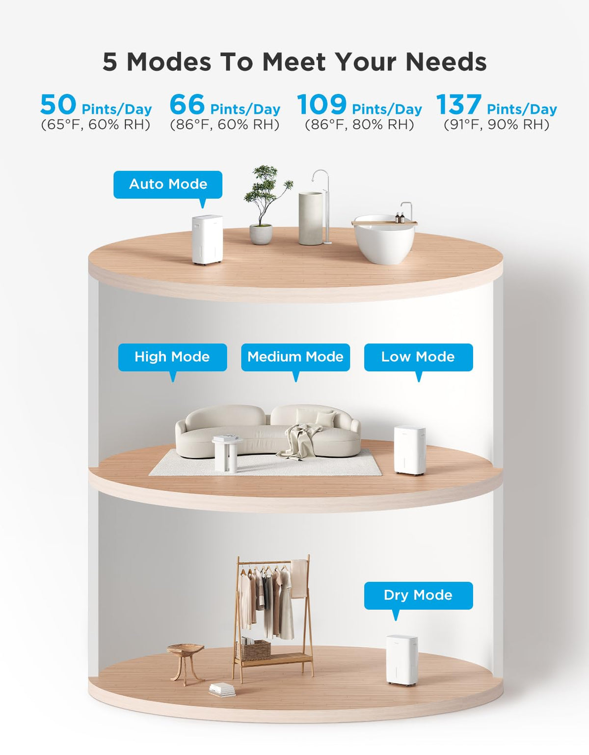Dehumidifier with WiFi S617