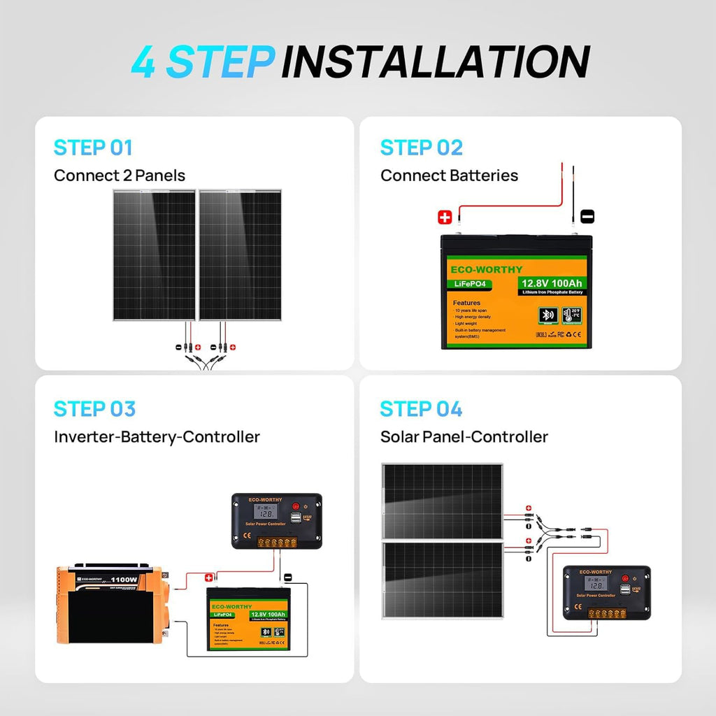 200 Watt 12V Solar Panel Starter Kit R24042