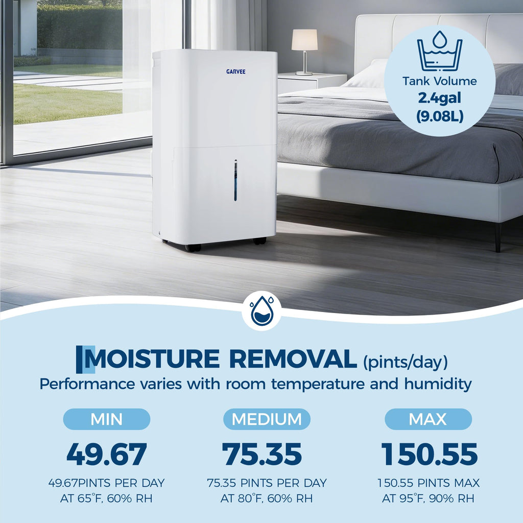 50-Pint Dehumidifier with 2.4Gal Water Tank H35331
