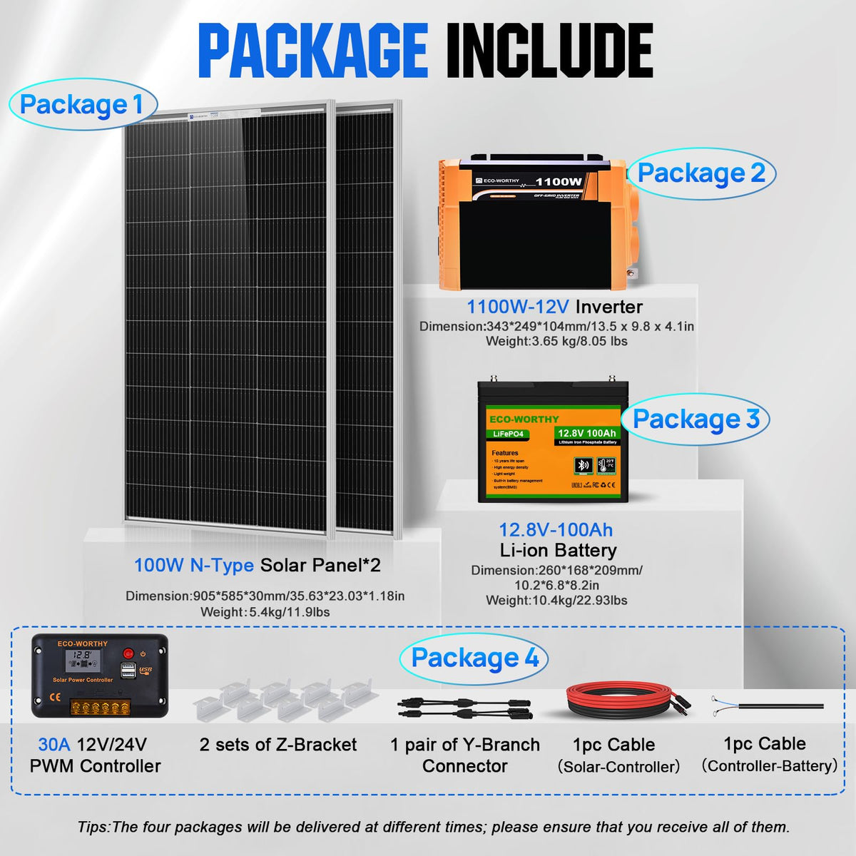 200 Watt 12V Solar Panel Starter Kit R24042