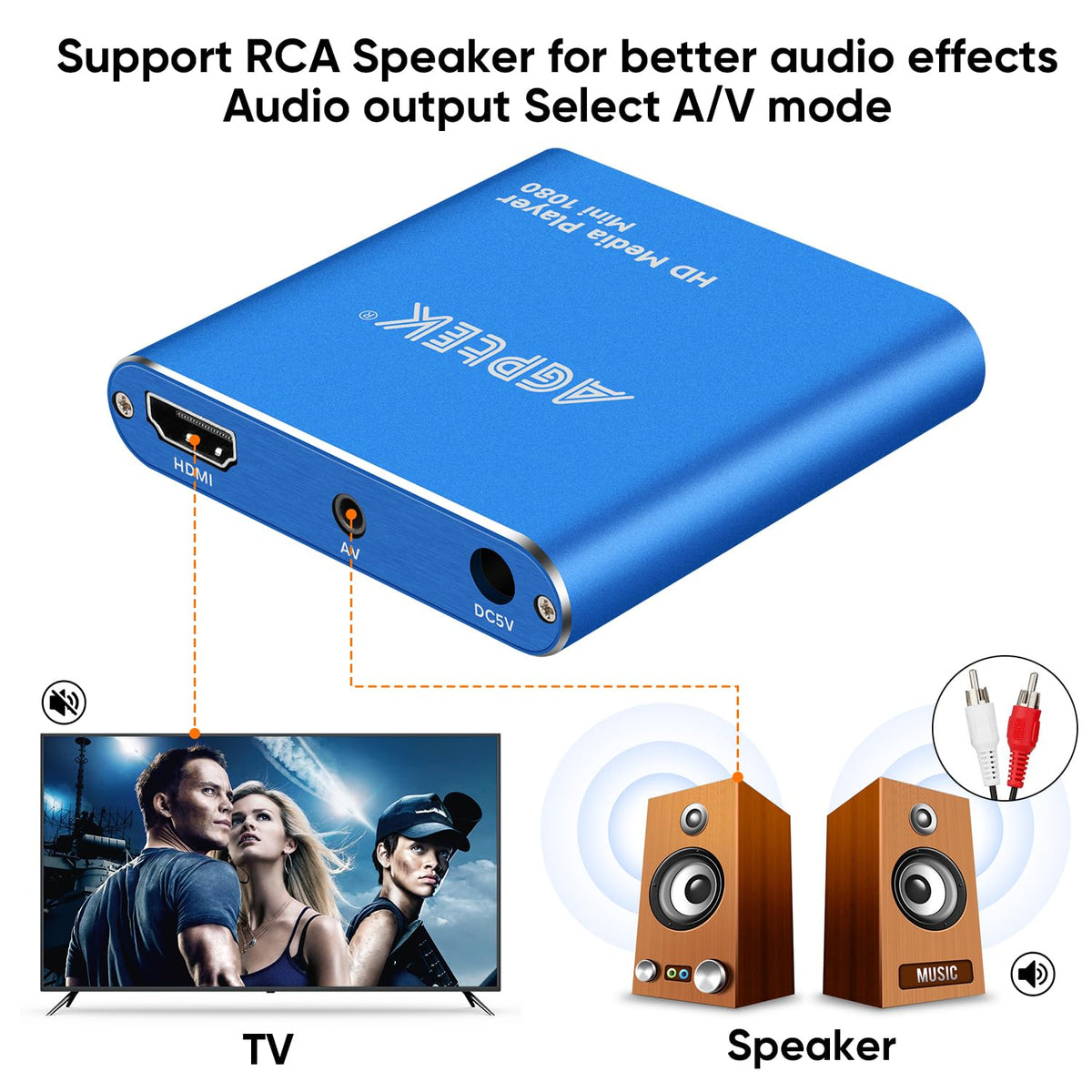 Mini 1080p HDMI Media Player U733853