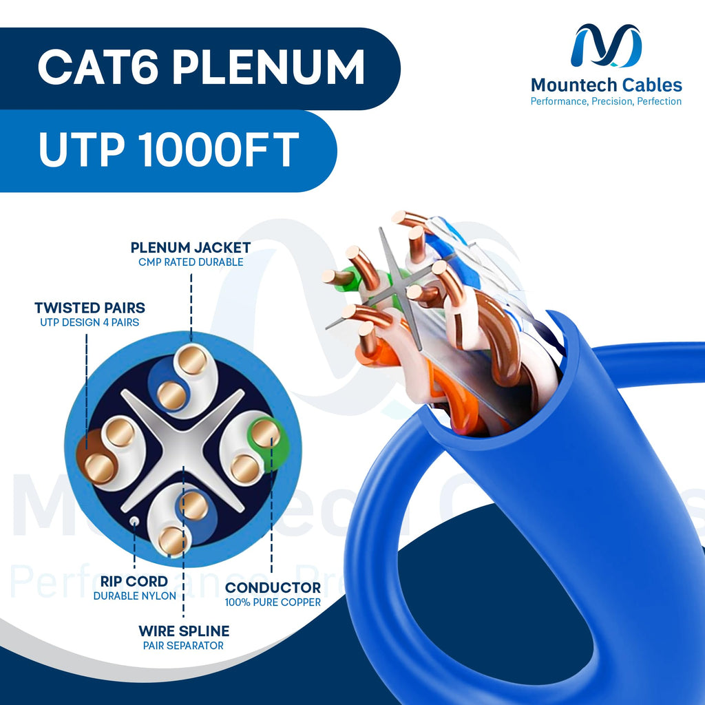 Cat6 Plenum 1000ft Pure Copper Ethernet Cable Blue L94824