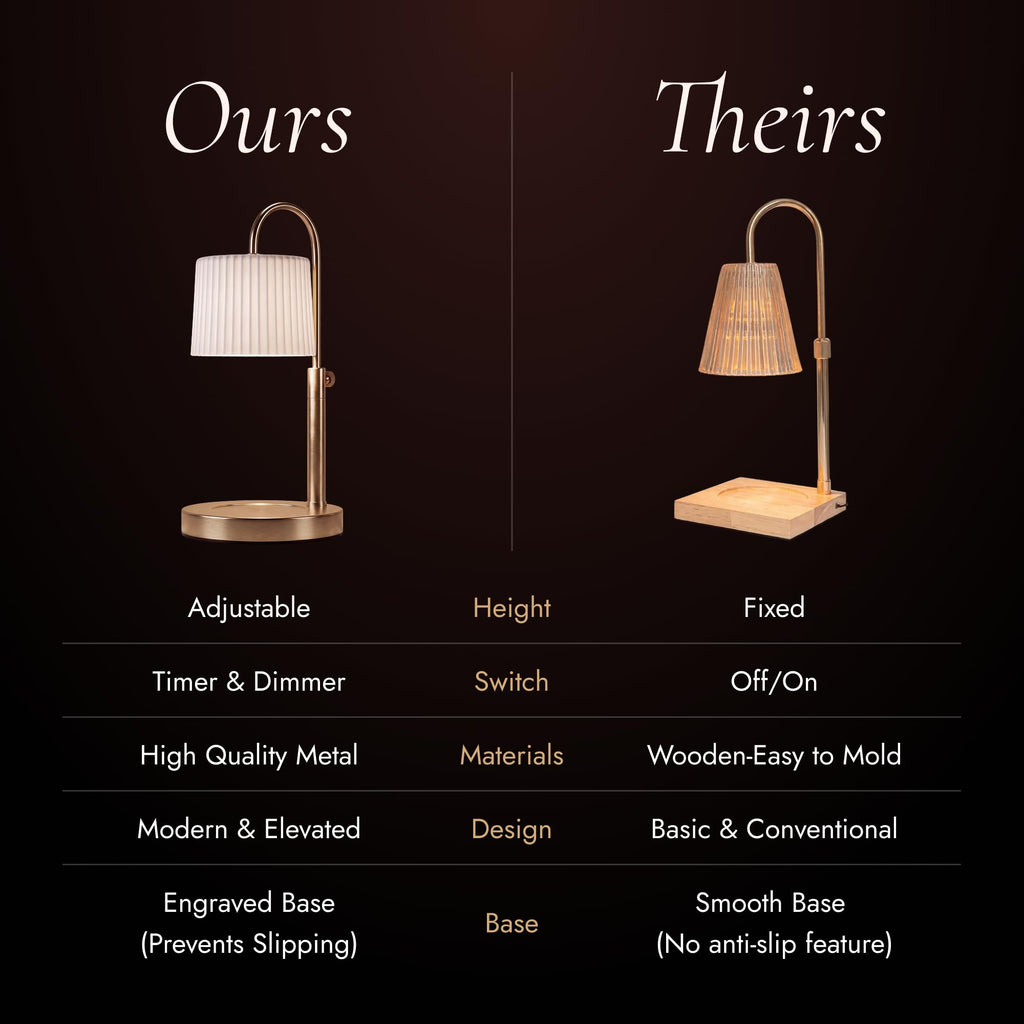 Dimmable Glass Candle Warmer Lamp with Timer N929