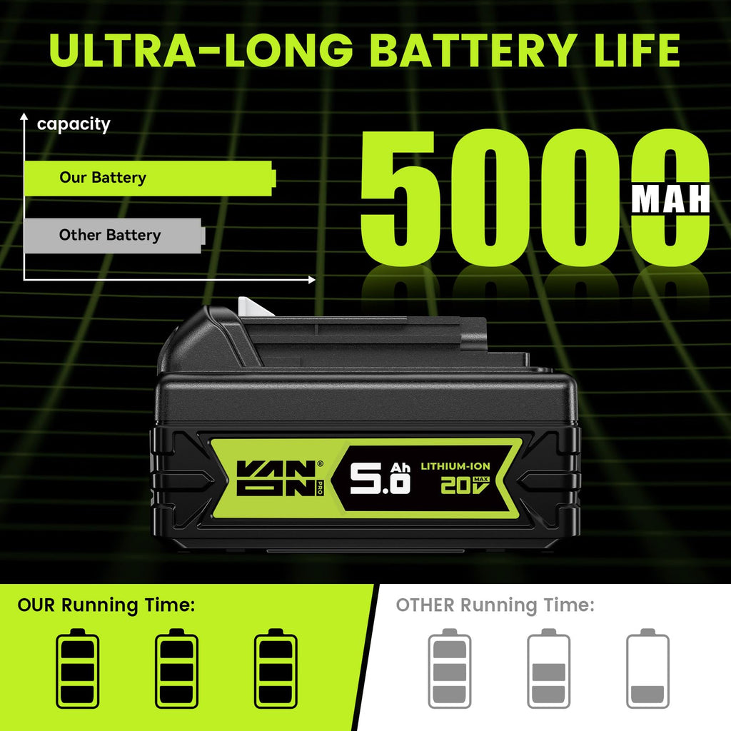 20V Max 5.0Ah Lithium Battery 2 Pack N88078