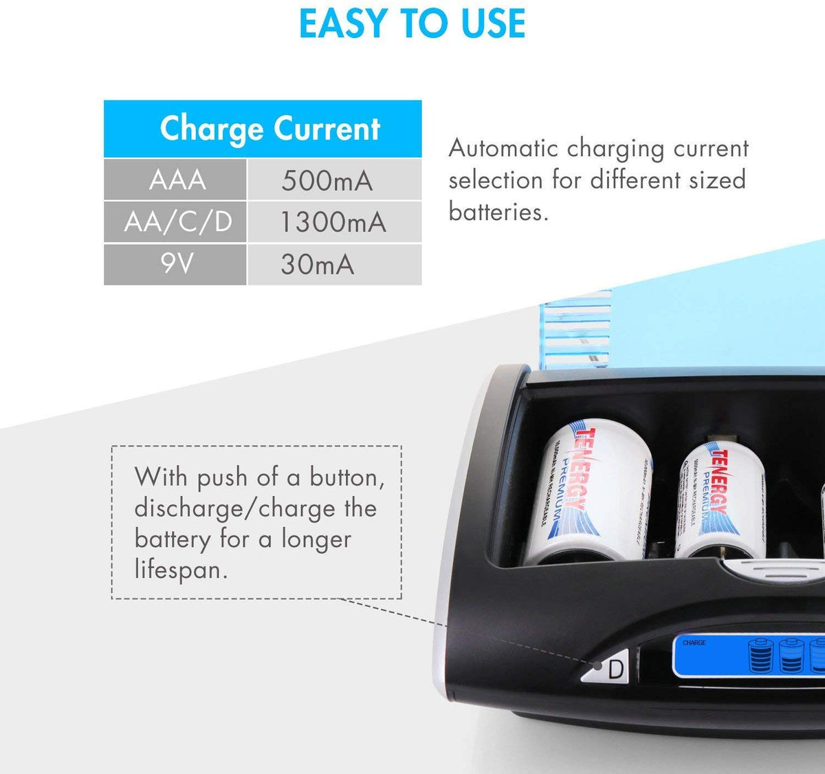 Rechargeable NiCd D Batteries and LCD Smart Charger Y6258
