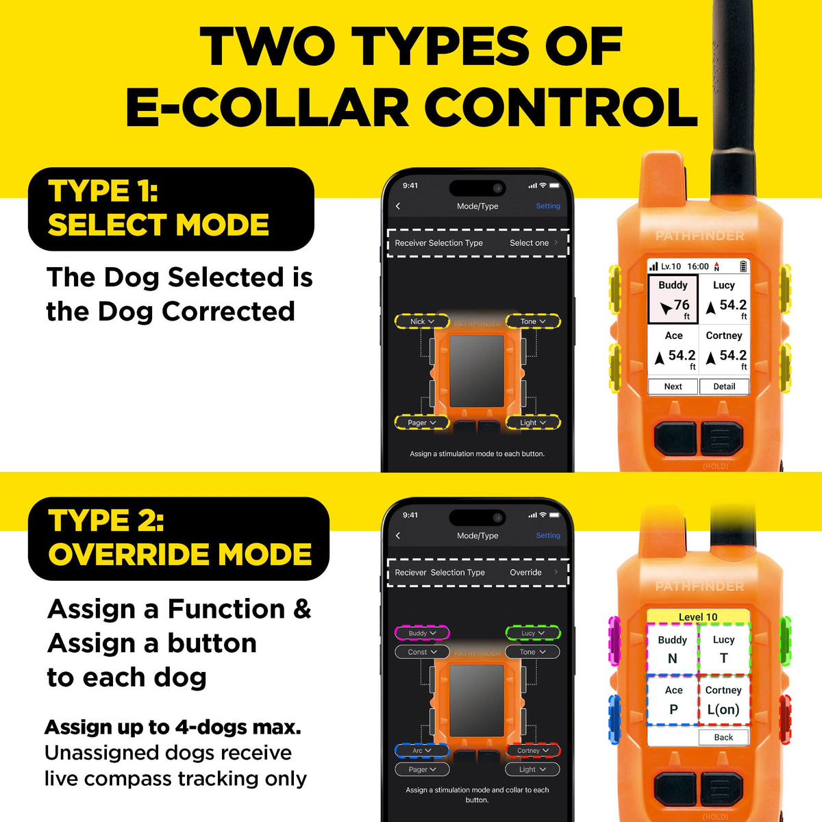 GPS Dog Tracking and Training System I398