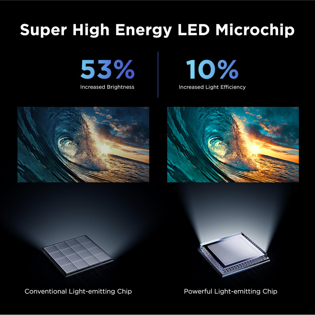 55 Inch Mini LED QLED 4K HDR Smart Google TV S239