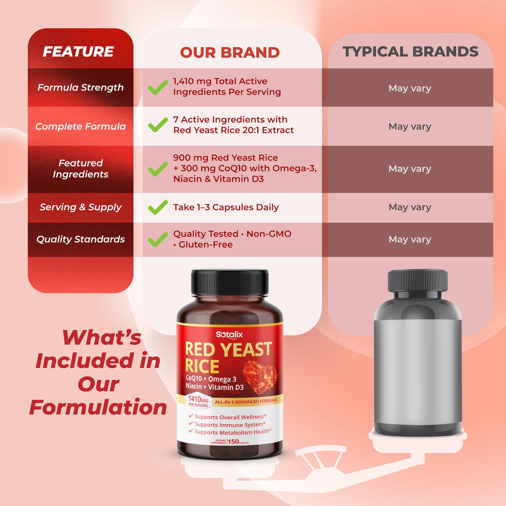 Red Yeast Rice Complex 1,410 mg 150 Capsules B802